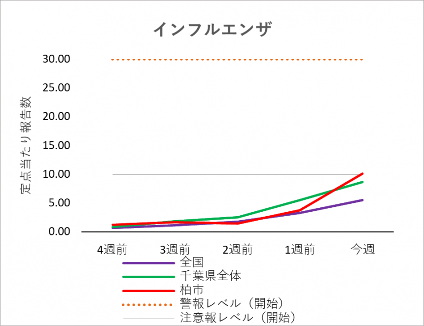 インフル0917