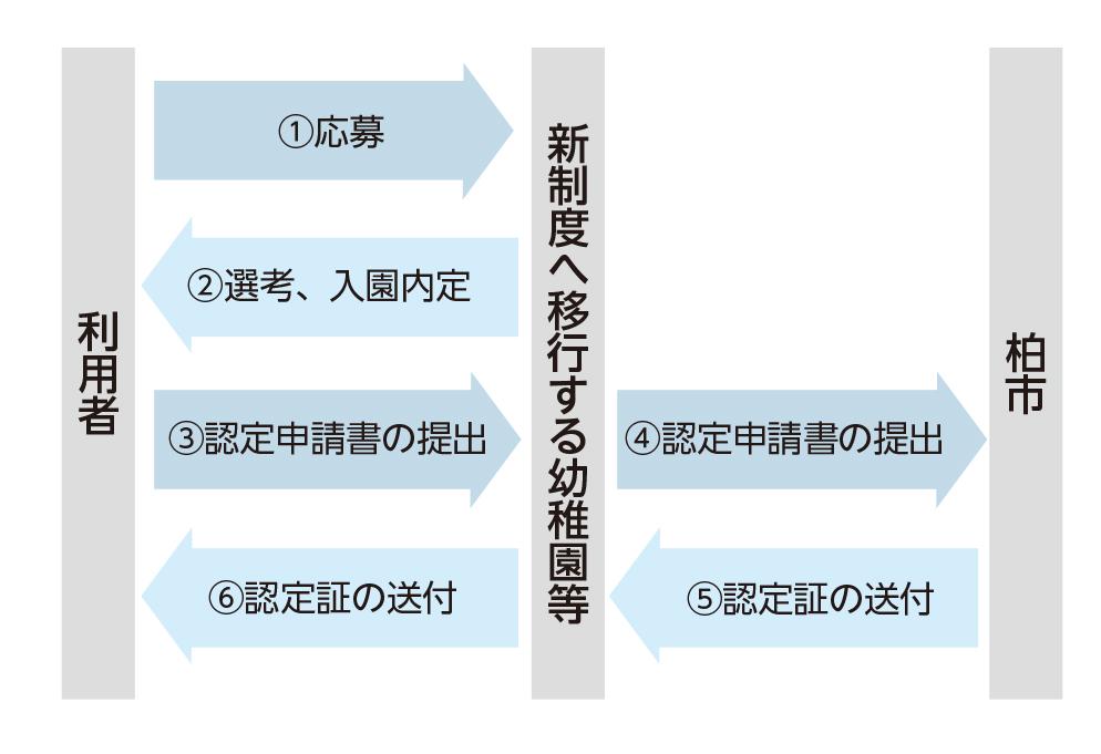 1号図