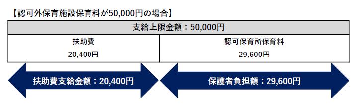 扶助費支給額イメージ図