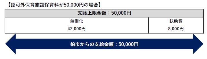 扶助費支給額イメージ図