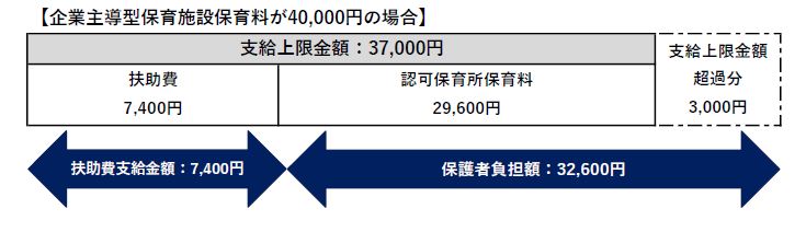 扶助費支給額イメージ図