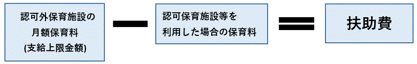 支払額イメージ