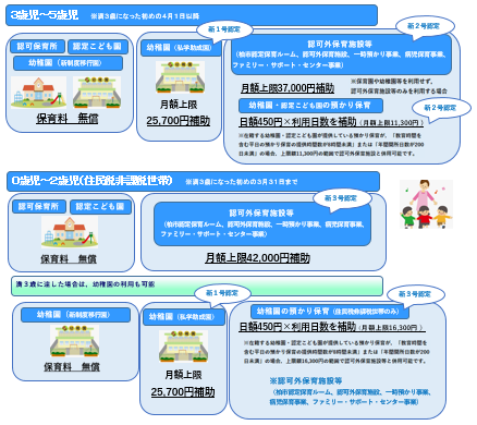 年齢・施設別支給額イメージ