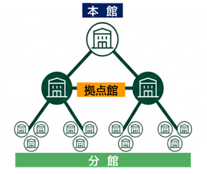 図書館網イメージ