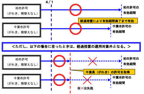 具体例C