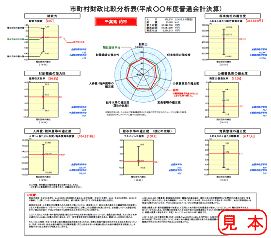 財政比較分析表サンプル