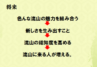 流山市コース発表資料2