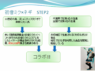 松戸市コース発表資料2