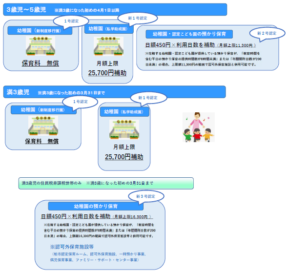 無償化支給額イメージ