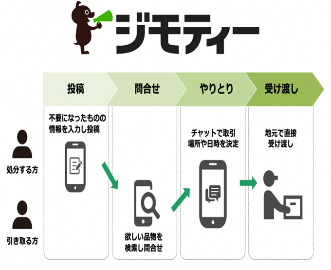 じもてぃ1