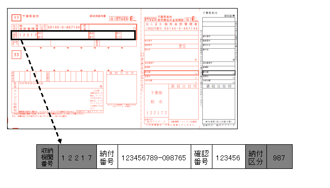 納付書例