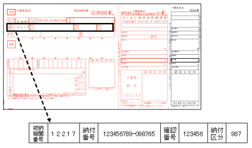 納付書（例）