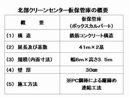 北部クリーンセンター仮保管庫概要