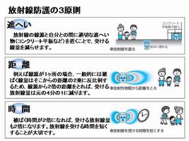 放射線防護の3原則