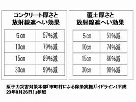 遮へい率