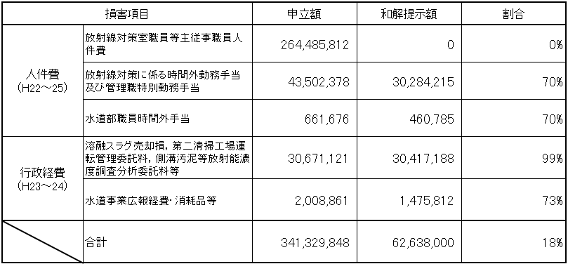 和解案グラフ2